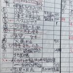 平成20年4月25〜30日　更生日記　（他の被告人との交流）