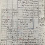 平成22年12月5〜31日　更生日記（川越小刑　９工場名物　忘年会）