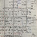 平成23年3月4〜31日　更生日記（自動車整備訓練　終了）