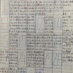 平成23年5月3~25日　少年刑務所更生日記（新たな我慢　きつい時期！！乗り越えるしかない）