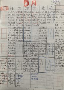 平成23年5月3~25日　少年刑務所更生日記（新たな我慢　きつい時期！！乗り越えるしかない）