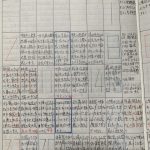 平成23年11月11日〜27日（川越９工場　絶対に目標達成してやる）