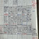 平成21年2月９〜27日　更生日記　（１０日間の閉居罰　明け１２工場の戻れた！！）