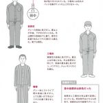 平成20年11月1〜21日　更生日記　（川越少年刑務所　第12工場　介護・統計計算工場）