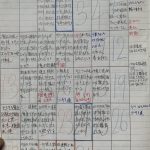 平成21年12月23〜31日　更生日記12工場　（年末で1年で豪華お菓子の到来　オッサンなのに全員お菓子好き）