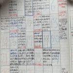 平成21年6月24〜29日　更生日記（仲の良い人　悪い人！！それでもやるしかないし、関わるしかない！！）