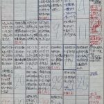 平成21年4月25〜30日　更生日記　（果てしない人間関係！終わりのない懲役生活）