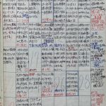 平成21年3月25〜31日　更生日記　（４類・５類の集会　他の工場も交えた反省会）