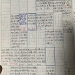 平成22年4月22〜28日　更生日記（ヤンチャが集まる部屋になった。）