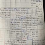 平成22年5月25〜31日　更生日記（第９工場　地獄の日々　いつか見てろよ〜）