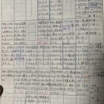 平成22年6月16〜30日　更生刑務所日記（苦しい時期でも　１日は進んでいく　　その日に向けて！！）