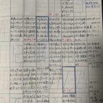 平成22年７月6〜30日　更生日記（日本１キツイと言われる川越少年刑務所！！の中の１番キツイ工場）