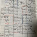 平成22年8月5〜25日　更生日記（川越少年刑務所９工場の日常）