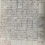 4月26日〜29日（新しい指導補助の苦悩！厳しい仕事ってわかってくれて嬉しい！！）