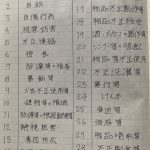 2012年6月14日〜17日　（眉毛極太　頭ボーズ　鼻毛は、お祭りワッショイのおっさん）