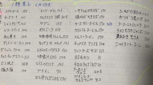 ５月２日〜１１日　（再び通常単独室の生活　）