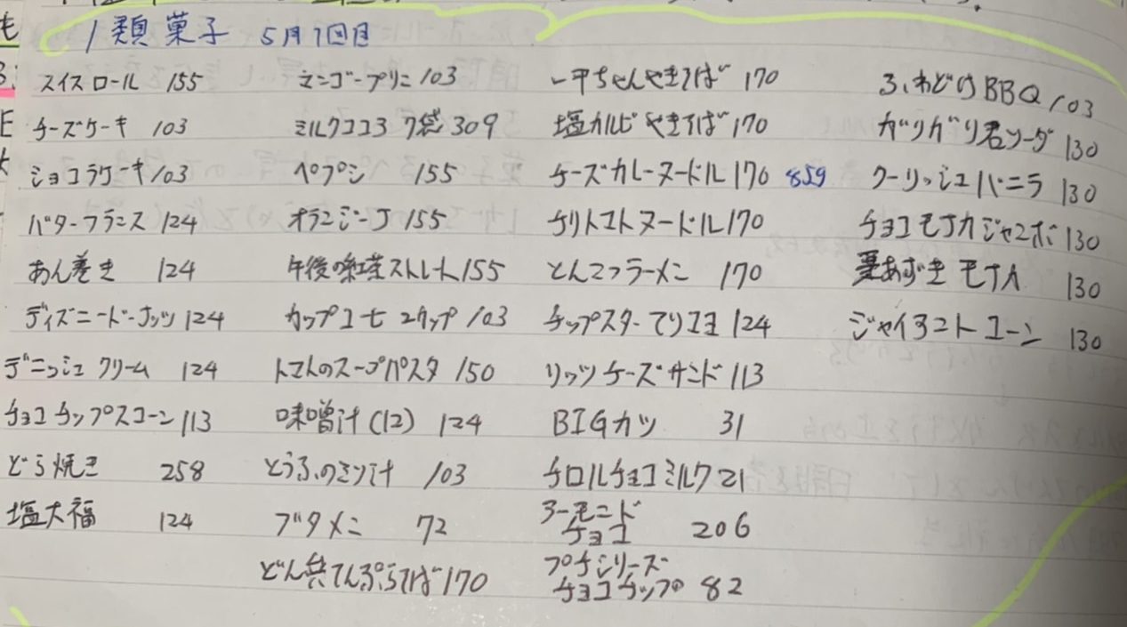 ５月２日〜１１日　（再び通常単独室の生活　）